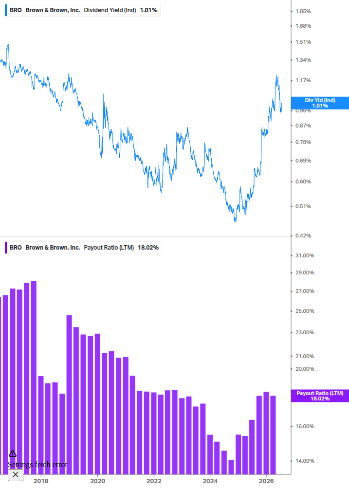 Dividend Safety Chart