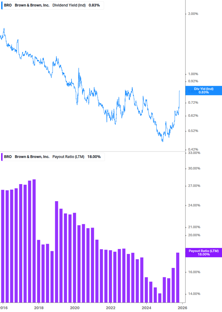 Dividend Safety Chart
