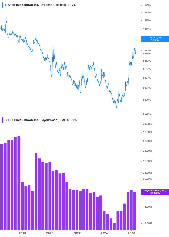 Dividend Safety Chart