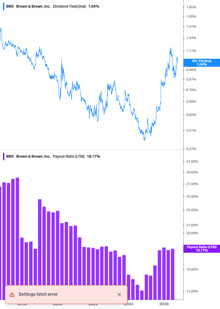 Dividend Safety Chart