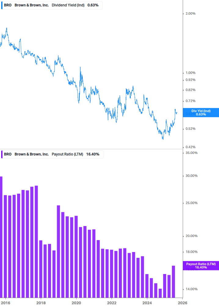 Dividend Safety Chart