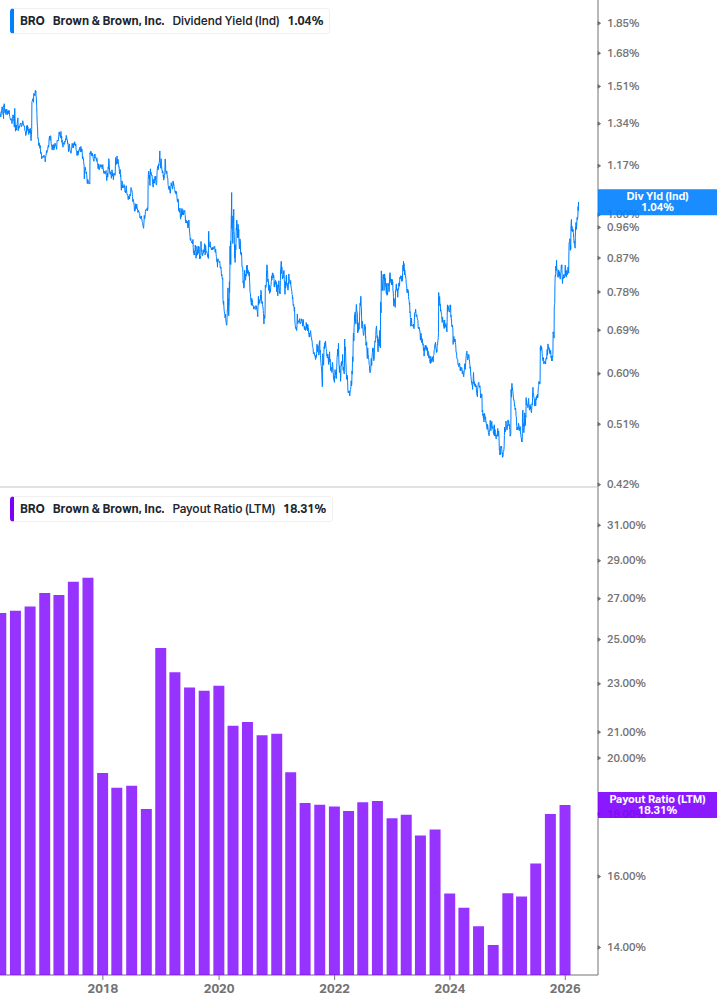 Dividend Safety Chart