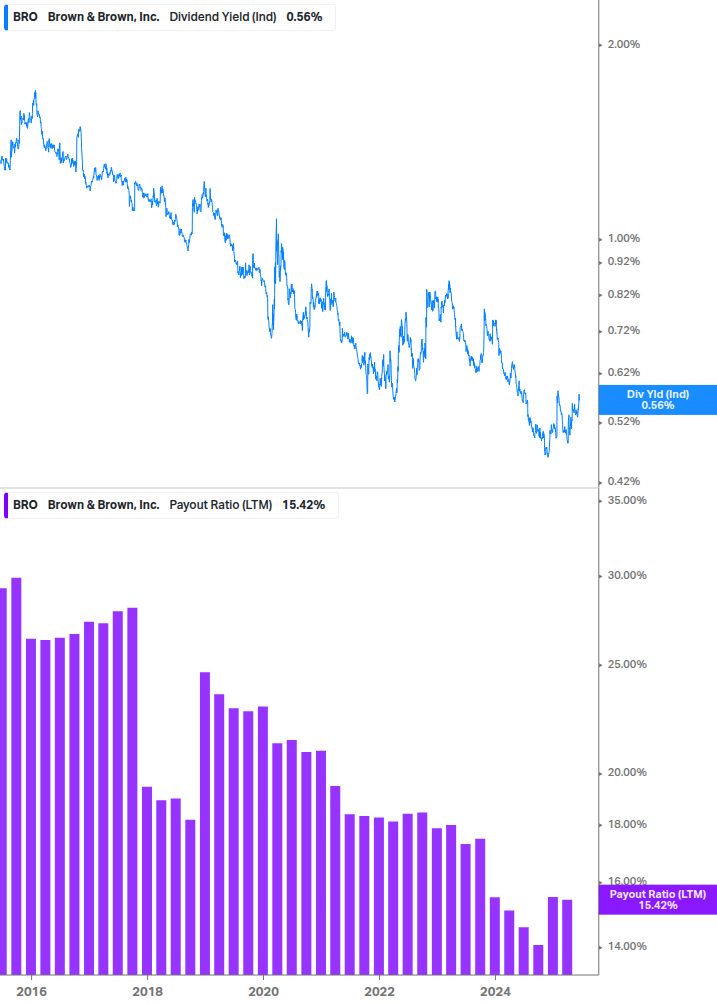 Dividend Safety Chart