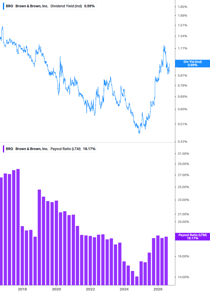 Dividend Safety Chart