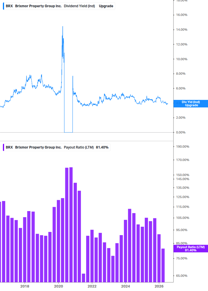 Dividend Safety Chart