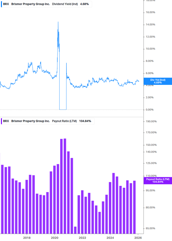 Dividend Safety Chart