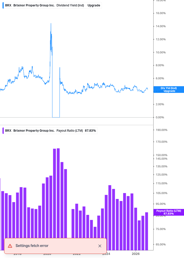 Dividend Safety Chart