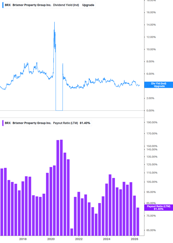 Dividend Safety Chart