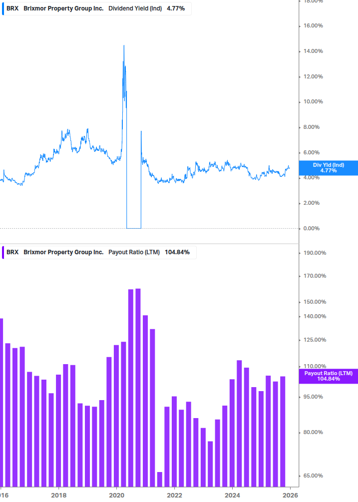 Dividend Safety Chart