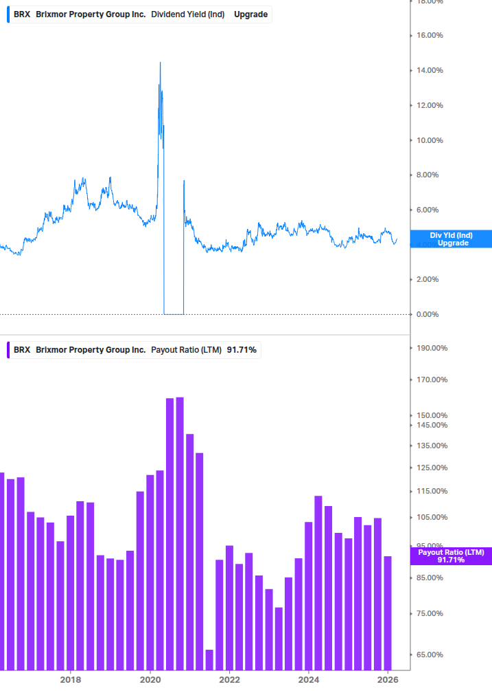 Dividend Safety Chart