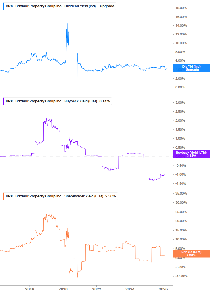Shareholder Yield Chart