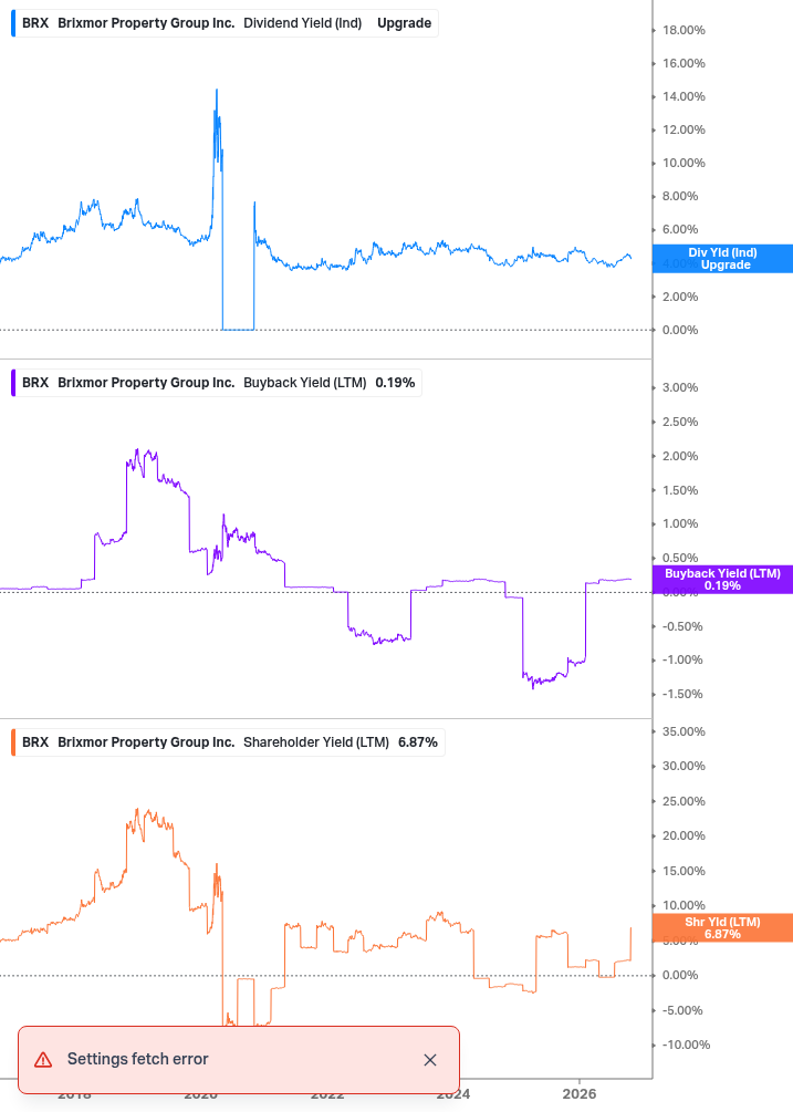 Shareholder Yield Chart