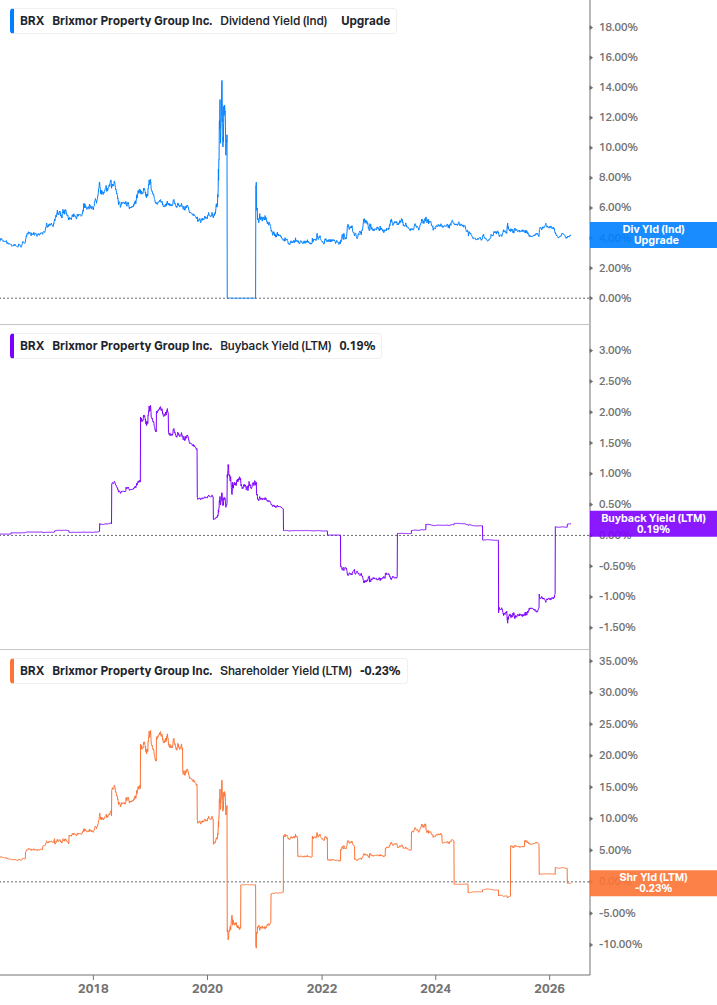 Shareholder Yield Chart