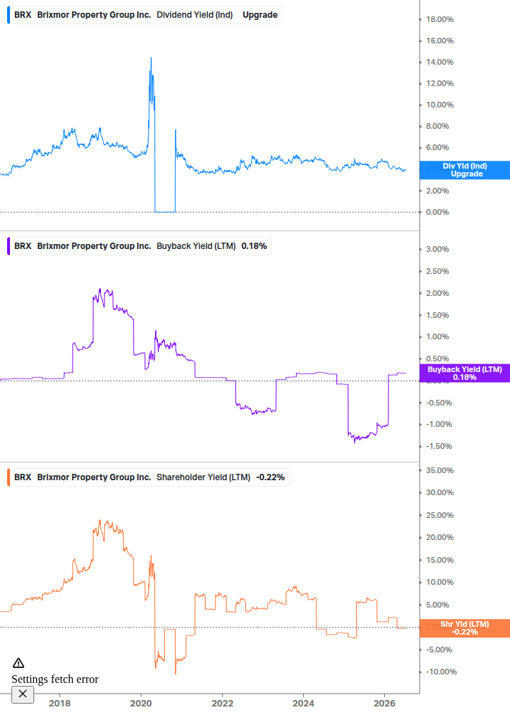 Shareholder Yield Chart