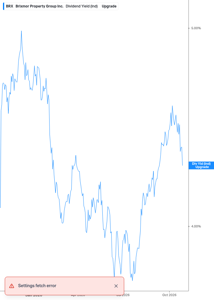 Dividend Yield Chart
