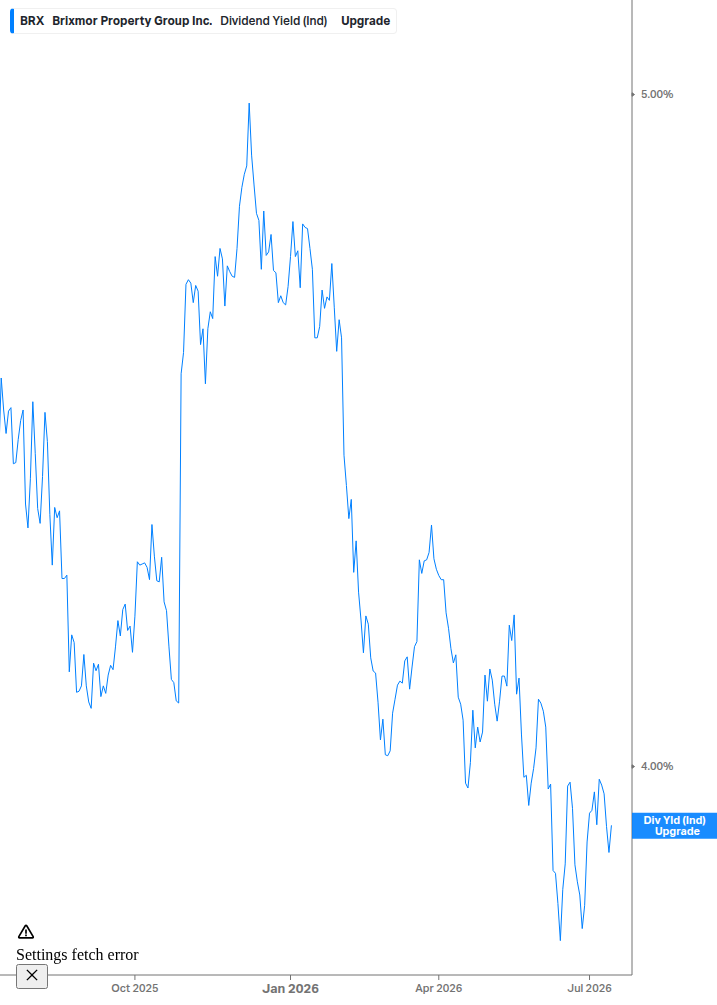 Dividend Yield Chart