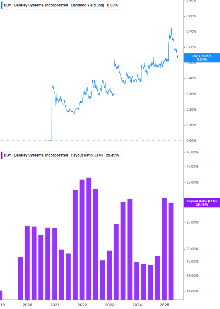 Dividend Safety Chart