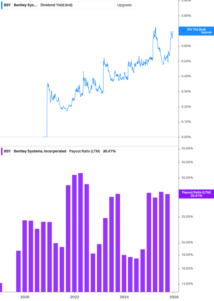 Dividend Safety Chart