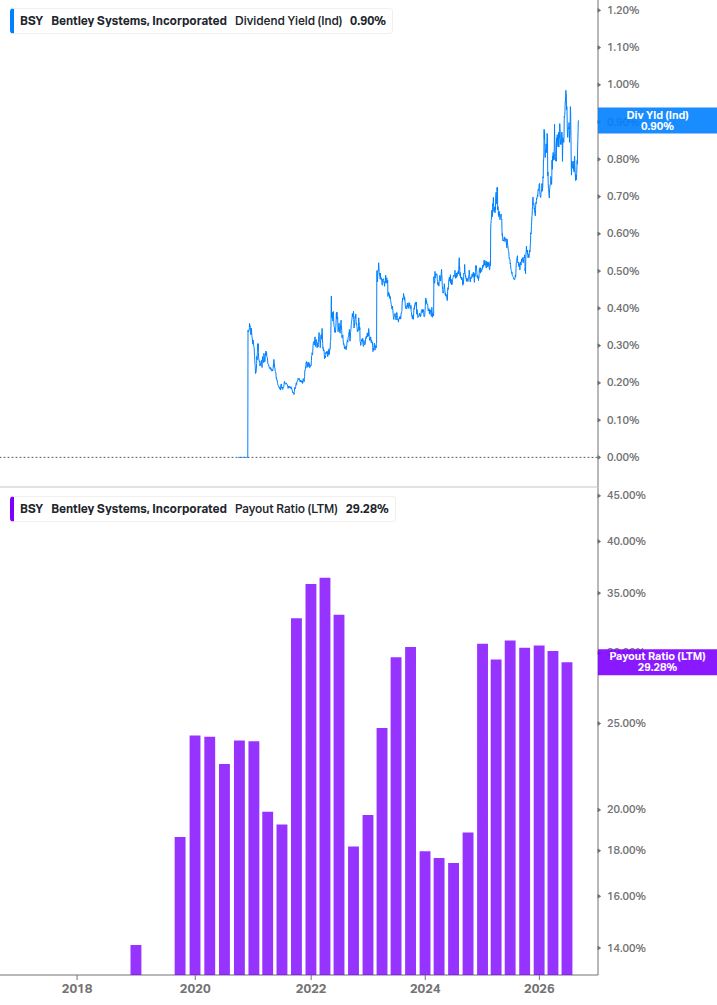 Dividend Safety Chart