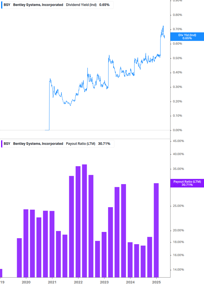Dividend Safety Chart