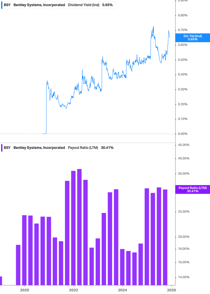 Dividend Safety Chart