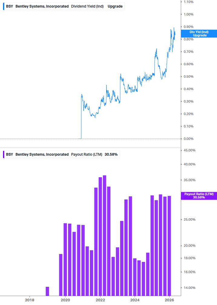Dividend Safety Chart