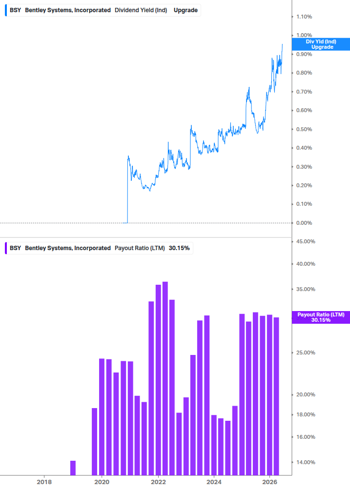 Dividend Safety Chart