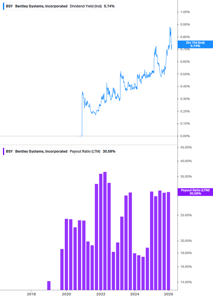 Dividend Safety Chart