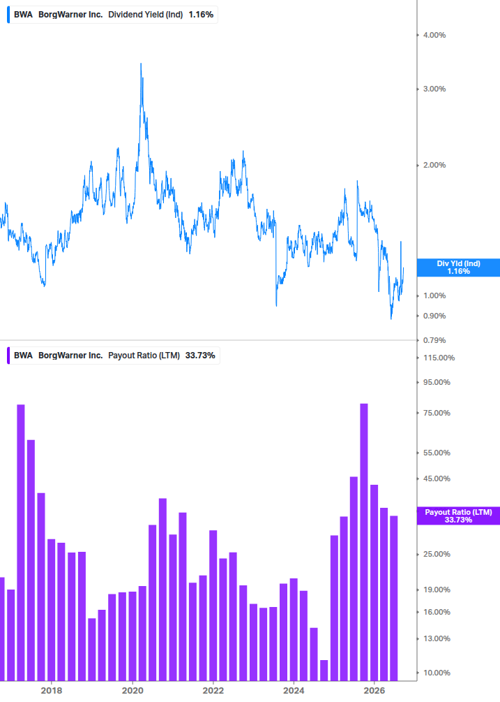 Dividend Safety Chart