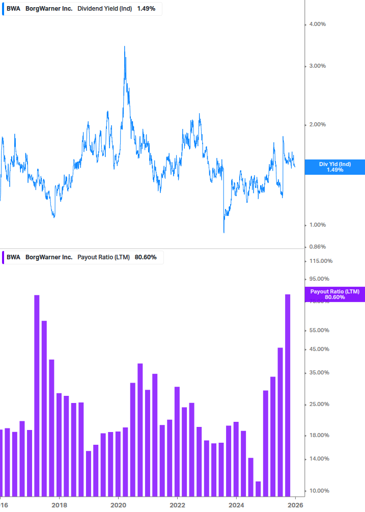 Dividend Safety Chart