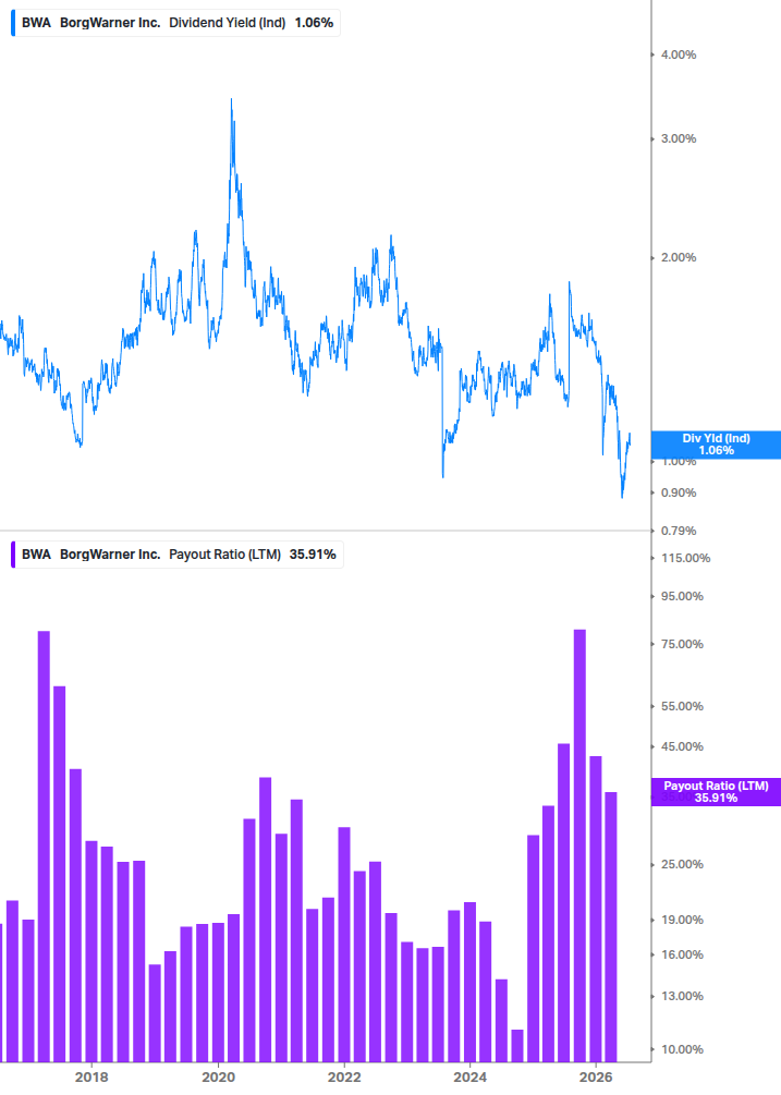 Dividend Safety Chart