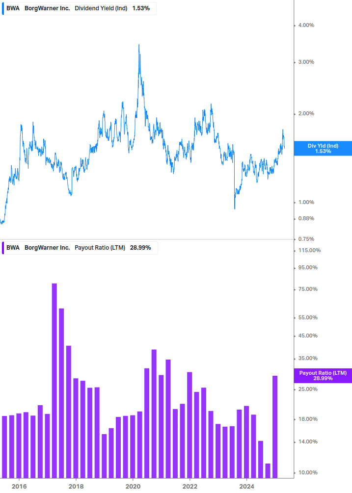 Dividend Safety Chart