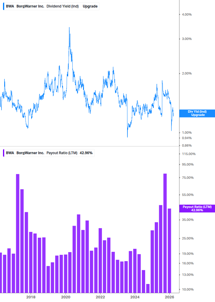 Dividend Safety Chart