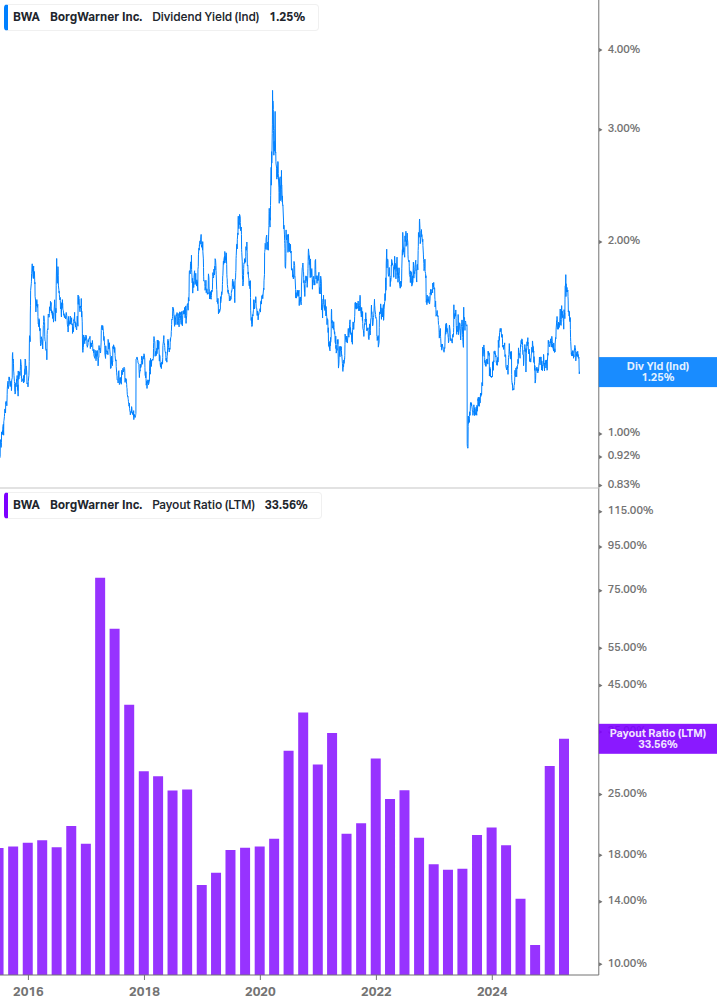 Dividend Safety Chart