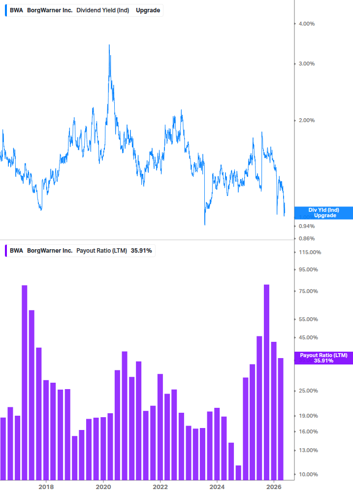 Dividend Safety Chart