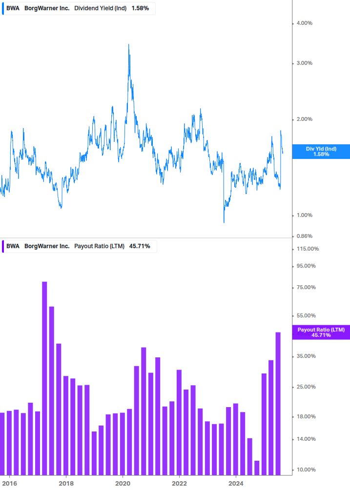 Dividend Safety Chart