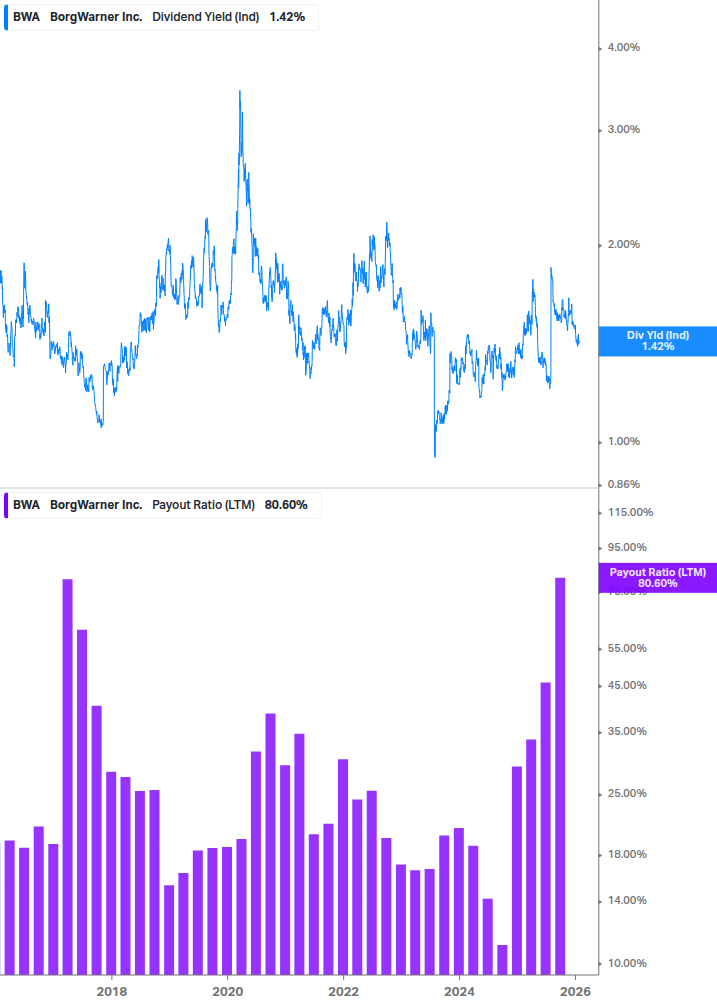 Dividend Safety Chart