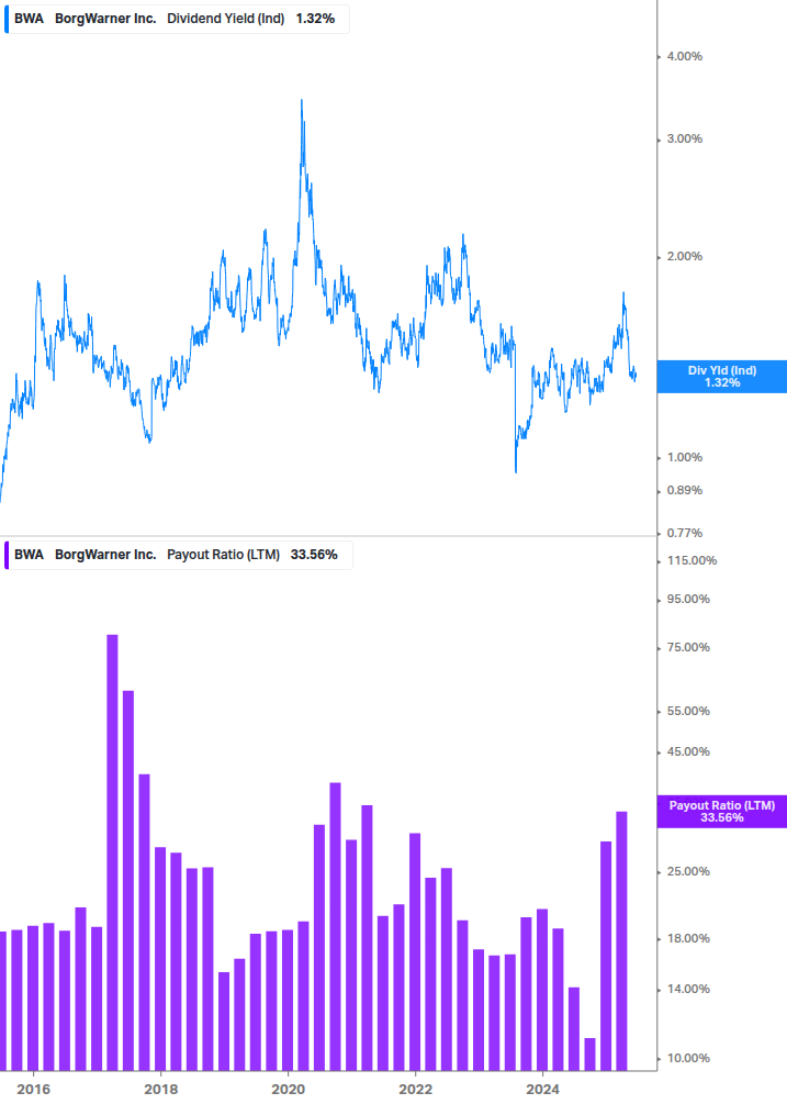 Dividend Safety Chart
