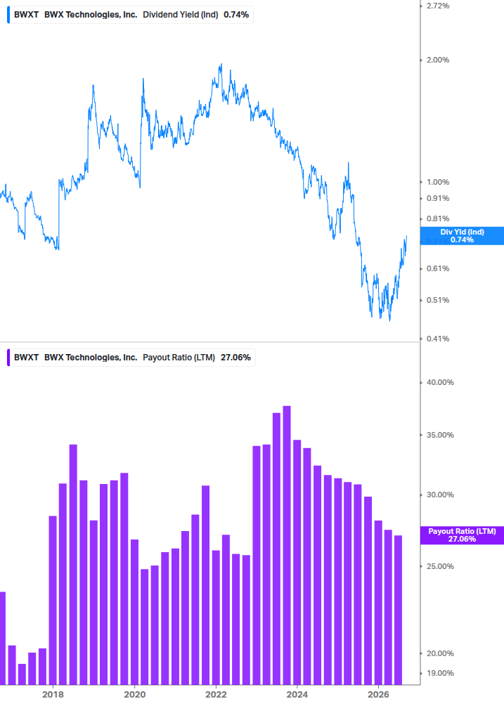 Dividend Safety Chart