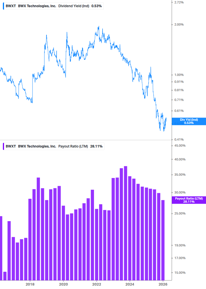 Dividend Safety Chart