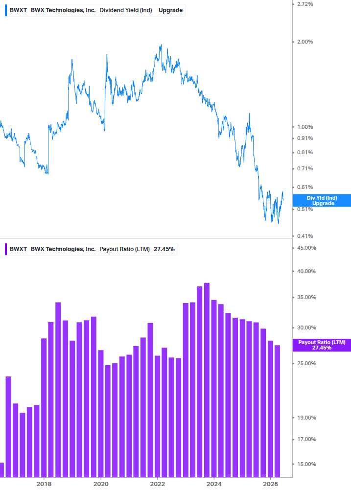Dividend Safety Chart