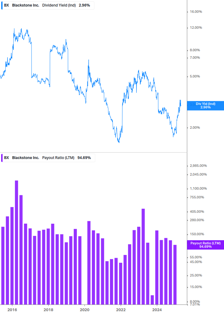 Dividend Safety Chart
