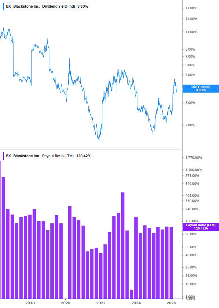 Dividend Safety Chart