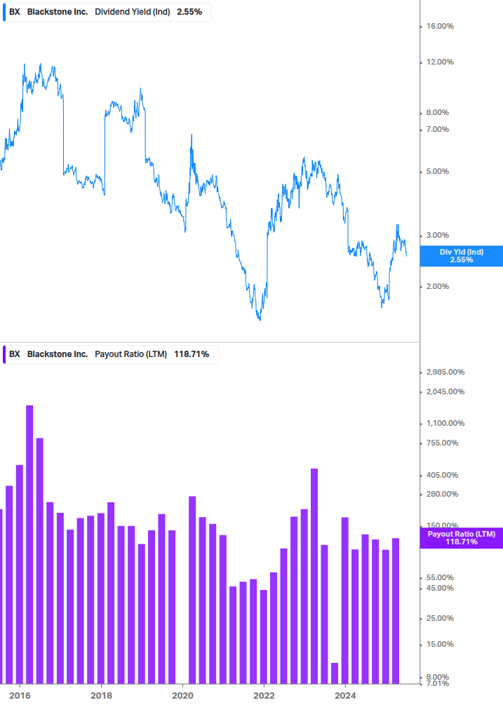 Dividend Safety Chart