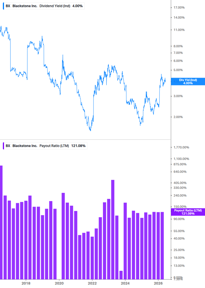 Dividend Safety Chart