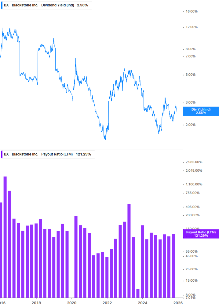 Dividend Safety Chart