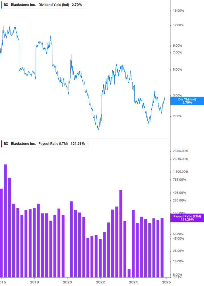 Dividend Safety Chart