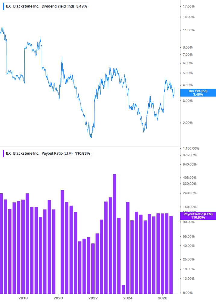 Dividend Safety Chart
