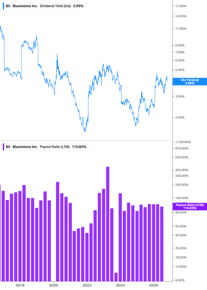 Dividend Safety Chart