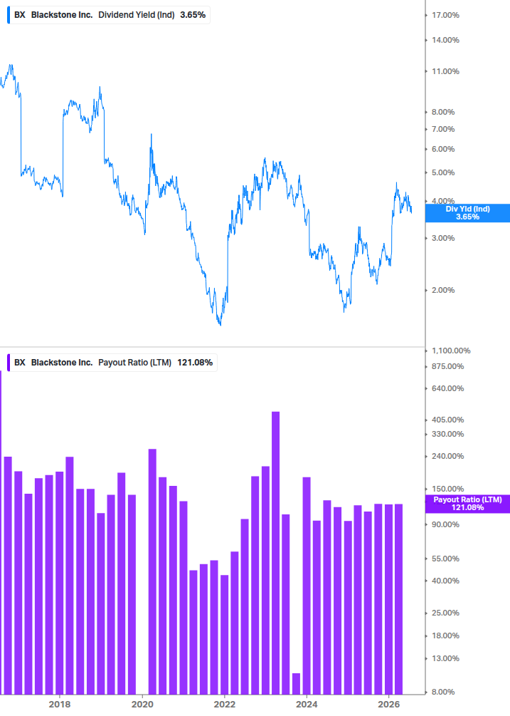 Dividend Safety Chart